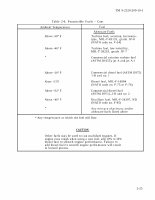 TM-9-2320-209-10-1 Page 51