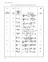 TM-9-2320-209-10-1 Page 530