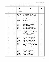 TM-9-2320-209-10-1 Page 531
