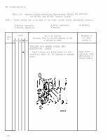 TM-9-2320-209-10-2 Page 42