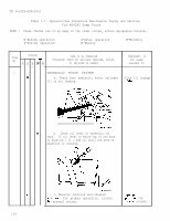 TM-9-2320-209-10-2 Page 44