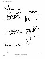 TM-9-2320-209-20-2-2 Page 142