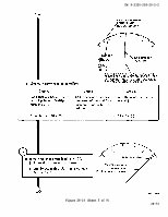 TM-9-2320-209-20-2-2 Page 145