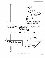 TM-9-2320-209-20-2-2 Page 147
