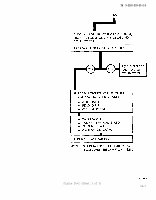 TM-9-2320-209-20-2-2 Page 17