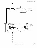 TM-9-2320-209-20-2-2 Page 183
