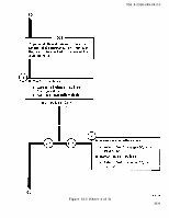 TM-9-2320-209-20-2-2 Page 211