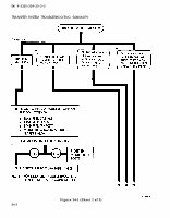 TM-9-2320-209-20-2-2 Page 218