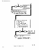 TM-9-2320-209-20-2-2 Page 220