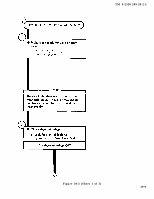 TM-9-2320-209-20-2-2 Page 251