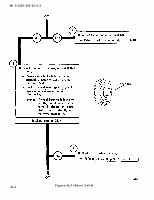 TM-9-2320-209-20-2-2 Page 266