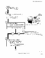 TM-9-2320-209-20-2-2 Page 279