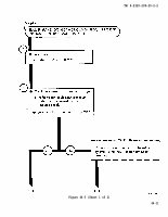 TM-9-2320-209-20-2-2 Page 281