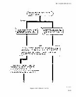 TM-9-2320-209-20-2-2 Page 31