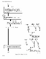 TM-9-2320-209-20-2-2 Page 84