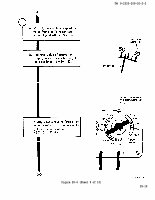 TM-9-2320-209-20-2-2 Page 91
