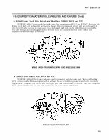 TM-9-2320-361-20 Page 18
