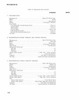 TM-9-2320-361-20 Page 47