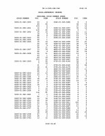 TM-9-2320-386-24P Page 429