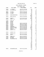 TM-9-2320-386-24P Page 440