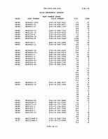 TM-9-2320-386-24P Page 453