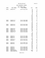 TM-9-2320-386-24P Page 455