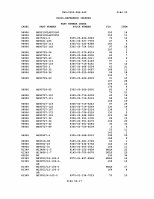 TM-9-2320-386-24P Page 456