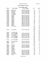 TM-9-2320-386-24P Page 462