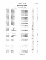 TM-9-2320-386-24P Page 482
