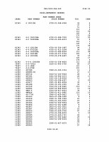 TM-9-2320-386-24P Page 484