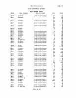 TM-9-2320-386-24P Page 488