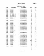 TM-9-2320-386-24P Page 500