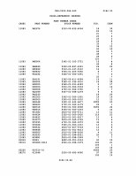 TM-9-2320-386-24P Page 501