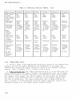 TM-9-2815-210-34-2-1 Page 24