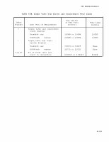TM-9-2815-210-34-2-2 Page 252