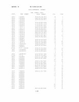 TM-9-2815-210-34P Page 145