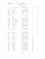 TM-9-2815-210-34P Page 146