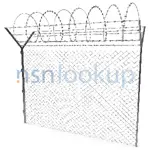 Fencing, Fences, Gates and Components