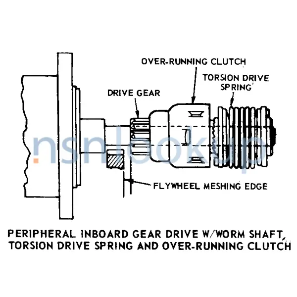 AKCP Style 4 for 2920-00-986-3924 2/2 AKCP Style 4 for 2920-00-986-3924 2/2
