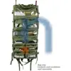 NSN 6515-01-540-7585 015407585 TRAUMA SHEET,COMBAT CASUALTY RESPONSE KIT