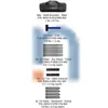 NSN 8340-01-656-8744 GROUND ANCHOR KIT