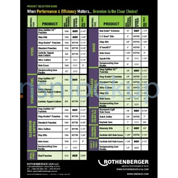 5935-01-345-2581 ADAPTER,CABLE CLAMP TO CONNECTOR 5935013452581 013452581 5/6 5935-01-345-2581 ADAPTER,CABLE CLAMP TO CONNECTOR 5935013452581 013452581 5/6